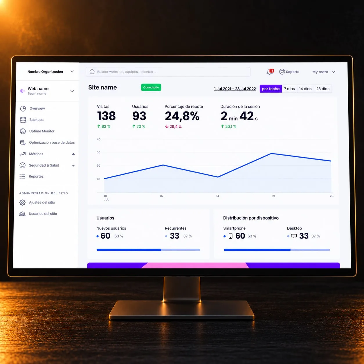 Multisite management dashboard
